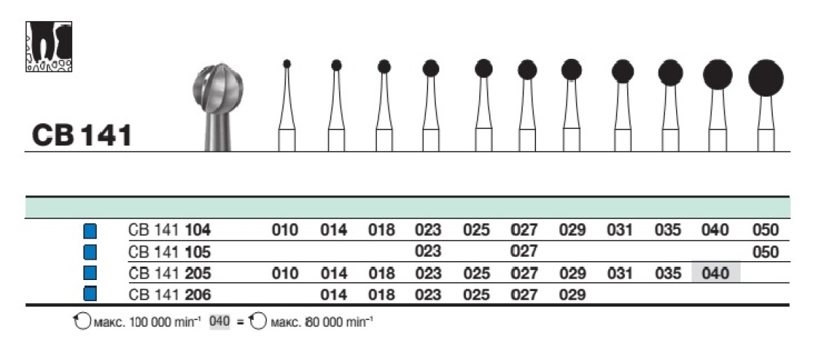 Бор твс D+Z / CB 141 205.029 хирургический